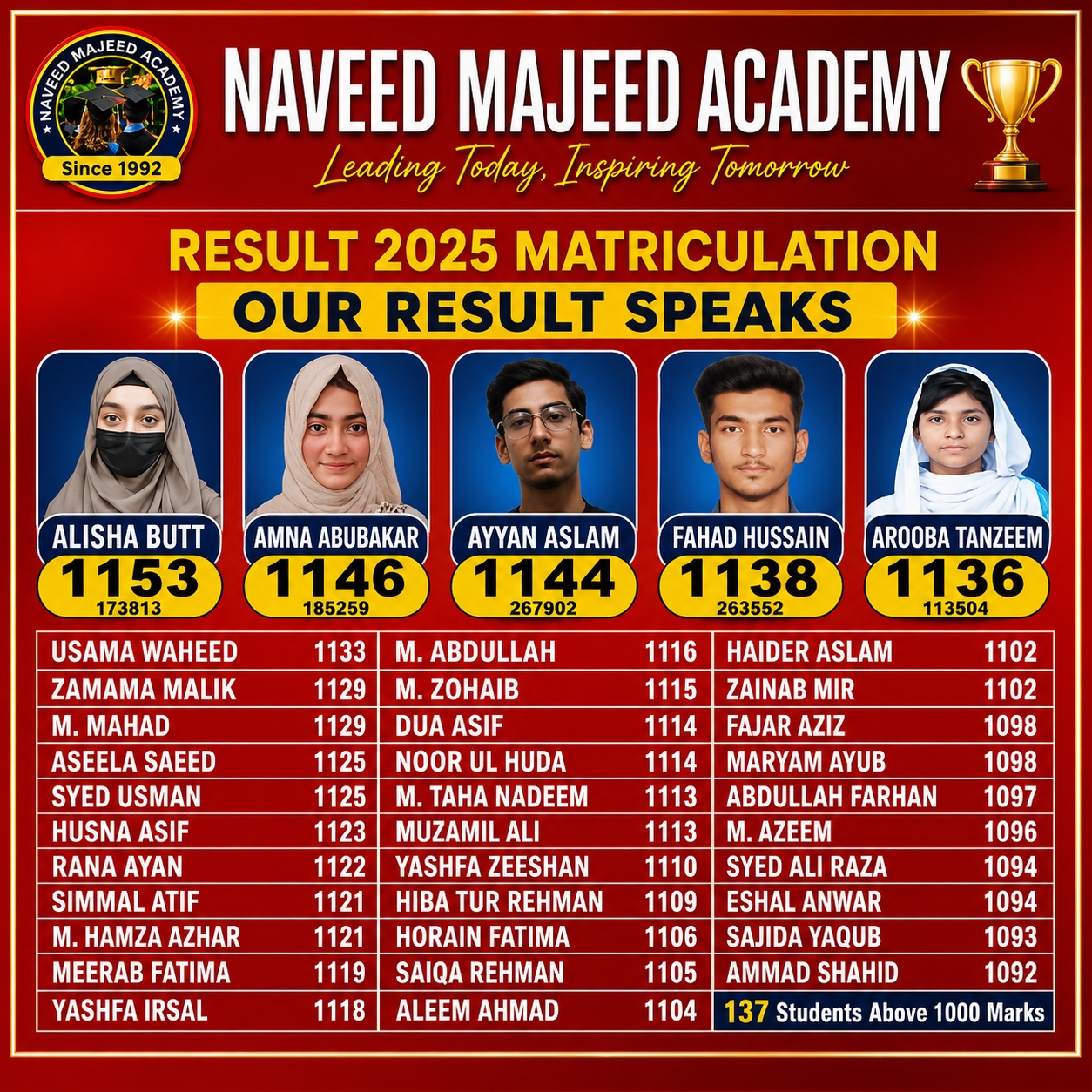 Naveed Majeed Academy board result highlights